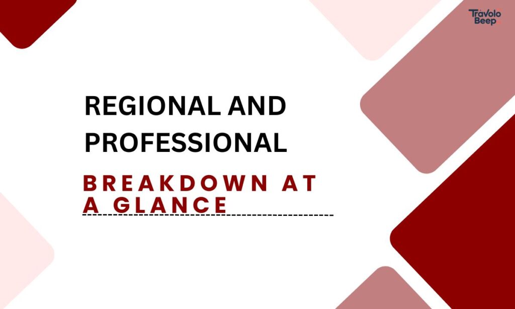 regional-and-professional-breakdown-at-a-glance